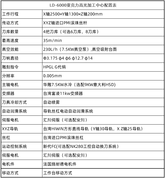 LD-6000金屬 亞克力高光加工中心(圖2)