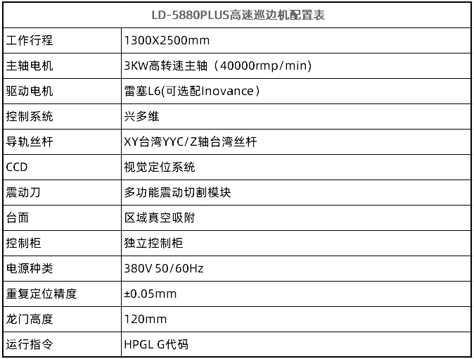 LD-5880PLUS高速巡邊機(圖2) LD-5880PLUS高速巡邊機(圖2)