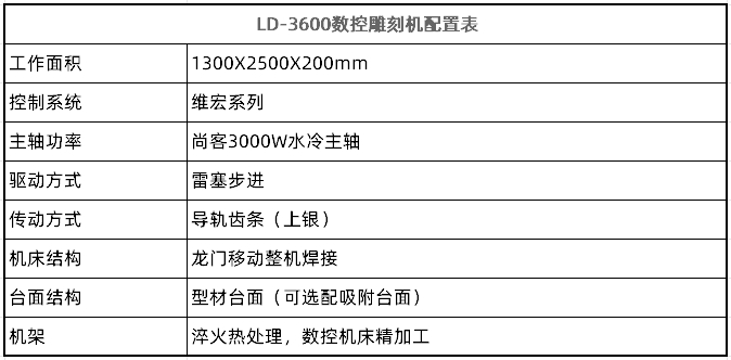 LD-3600數控雕刻機(圖2)