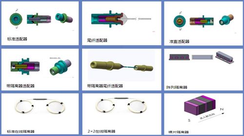 鑫宇科技 打造最高性?xún)r(jià)比的光隔離器,迎5g新基建時(shí)代